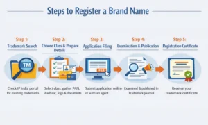 Steps to Register a Brand Name