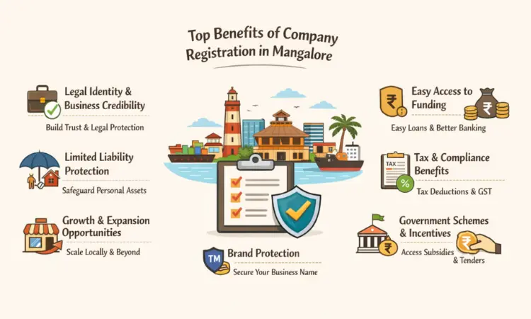 Benefits of Company Registration in Mangalore