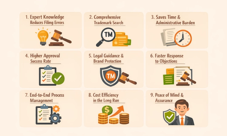 Benefits of Hiring a Trademark Registration Service
