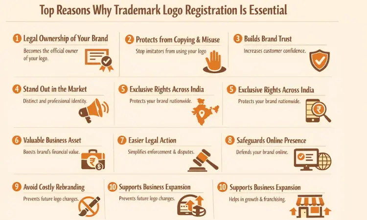 Why Trademark Logo Registration Is Essential