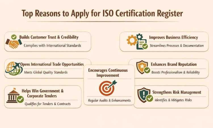 Top Reasons to Apply for ISO Certification Register