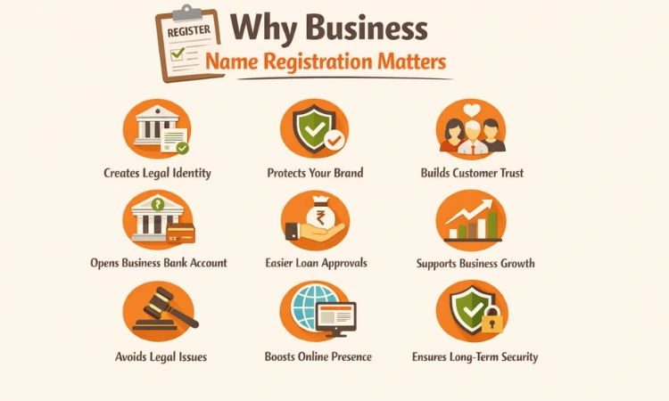 Why Business Name Registration Matters