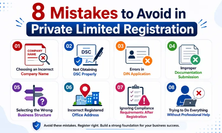 8 Mistakes to Avoid in Private Limited Registration