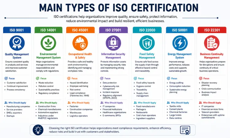 Main Types of ISO Certification
