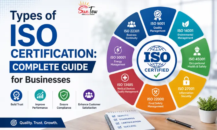 Types of ISO Certification